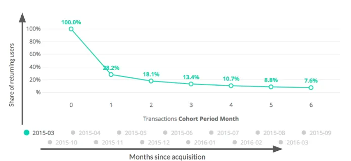 retention_curve_March15