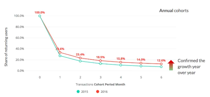 retention_curve_growth