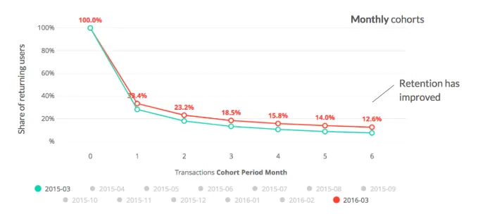 retention_curve_compared