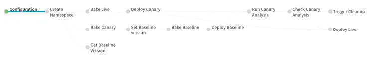 Productivity Pairing3.png