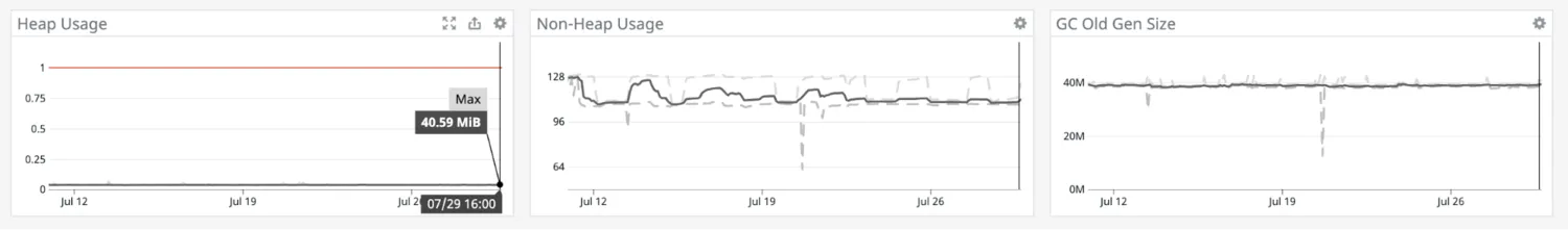 oom-memory-leak-solutions.png