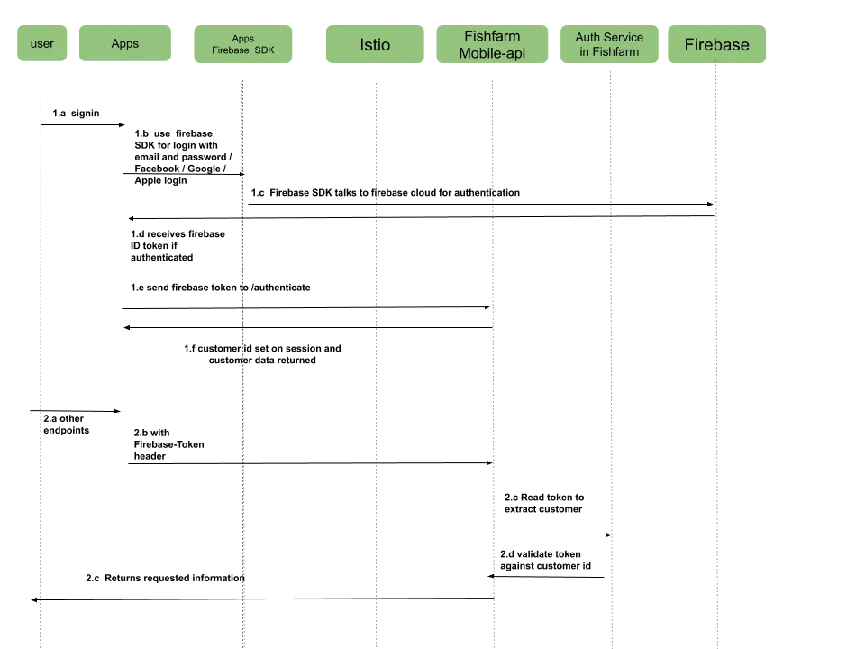 migration-to-firebase.png
