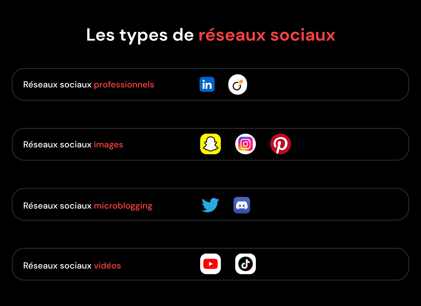tableau-differents-types-de-reseaux-sociaux