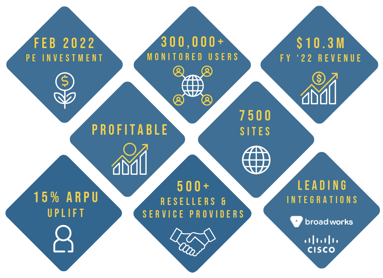 akixi insights image