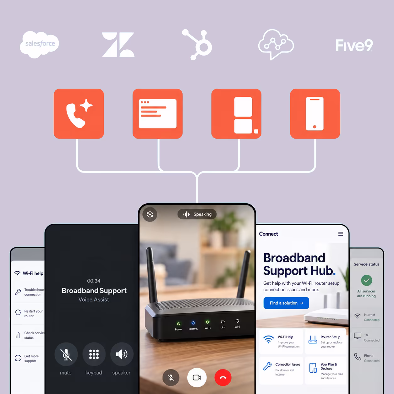 Mavenoid support channels (voice assistant, web chat, embedded widget, and mobile app) connected to Salesforce, Zendesk, HubSpot, and Five9, shown above phone screens for a broadband support hub, live video router troubleshooting, and Wi-Fi help.