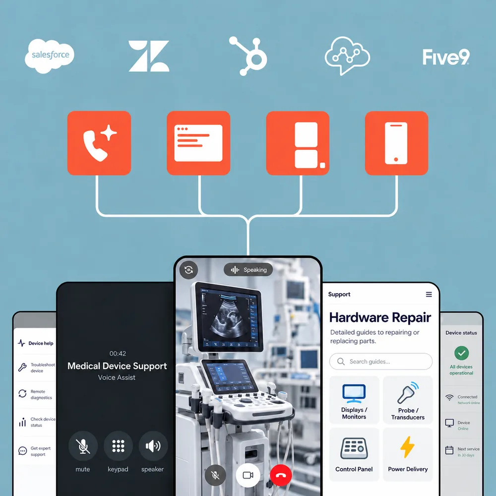 Mavenoid support channels (voice assistant, web chat, embedded widget, and mobile app) connected to Salesforce, Zendesk, HubSpot, and Five9, shown above phone screens for the ultra sound medical device.