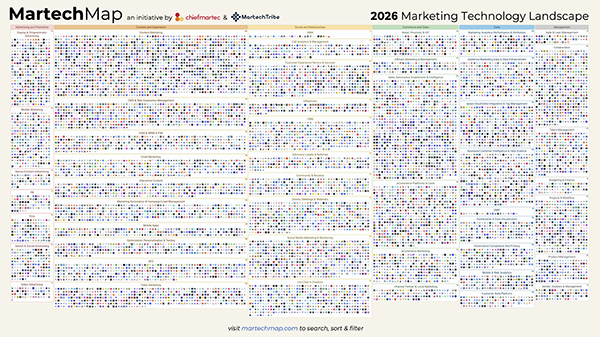 2026 Marketing Technology Landscape Supergraphic