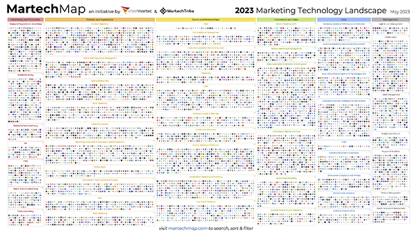 2023 Marketing Technology Landscape Supergraphic