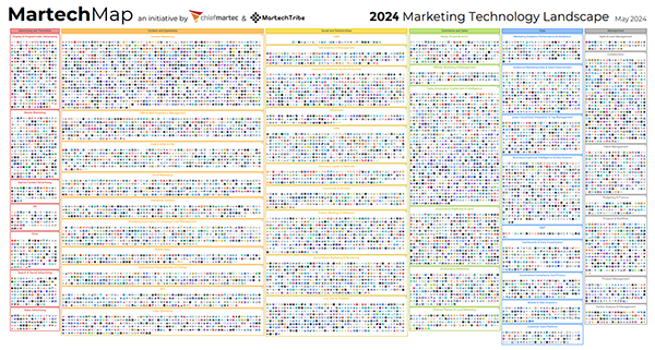 2024 Marketing Technology Landscape Supergraphic