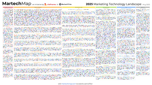 2025 Marketing Technology Landscape Supergraphic