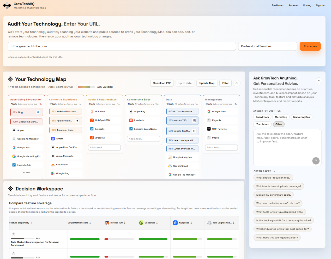 GrowTechHQ technology audit dashboard