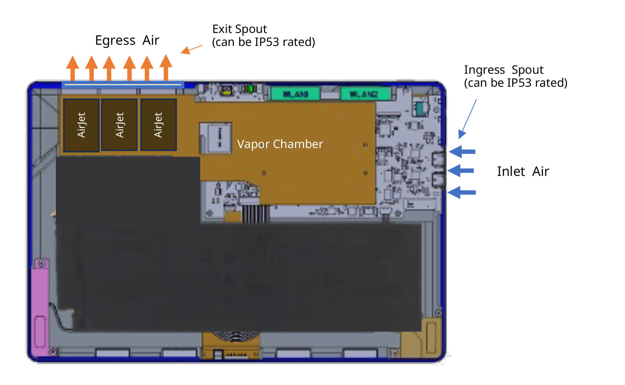 二合一平板的俯视图，显示出进风通风口、出风通风口以及 AirJet（散热芯片）的布局位置。