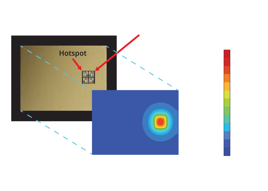 A diagram of a heat and hotspotAI-generated content may be incorrect.