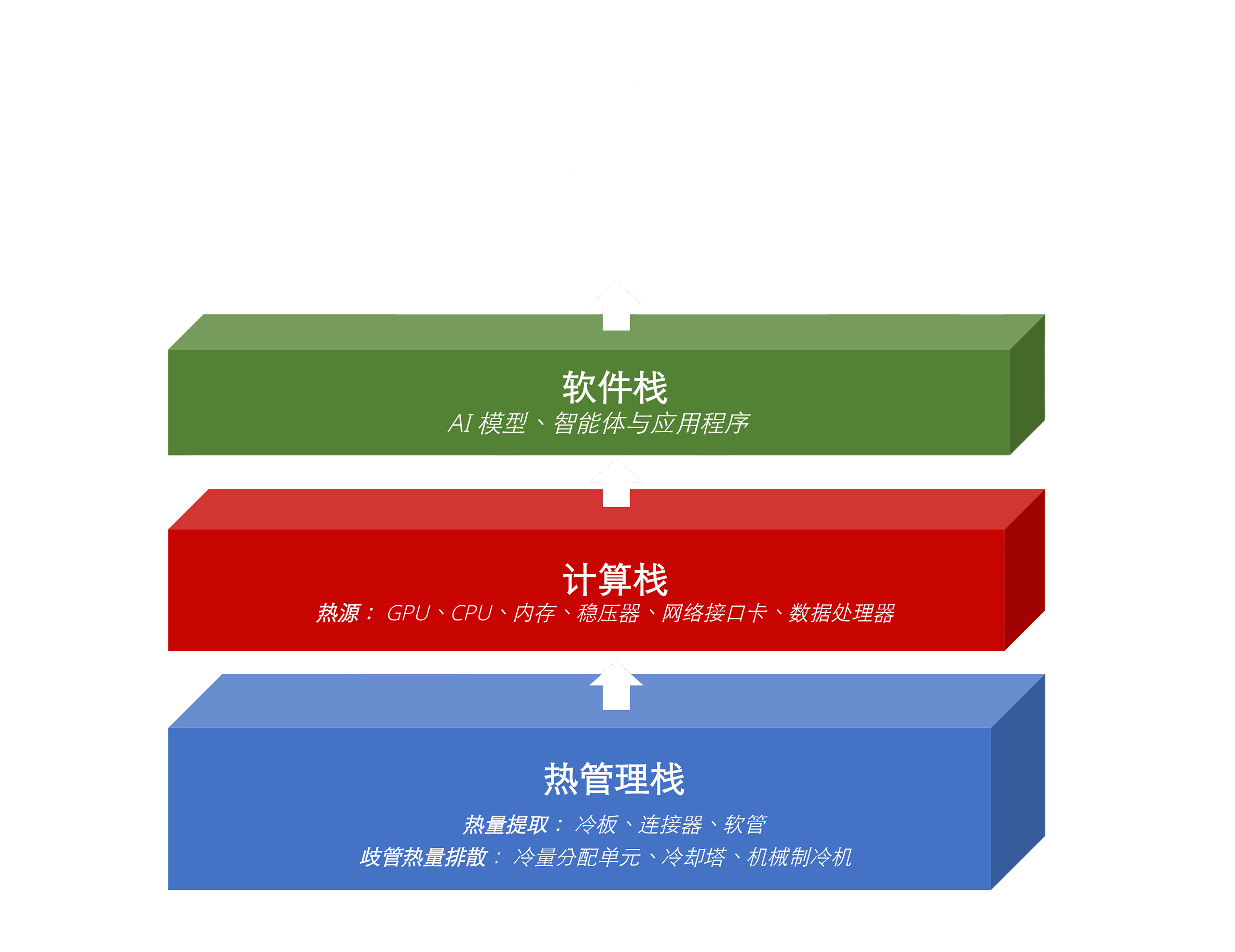 热管理技术栈： 驱动 AI 数据中心性能的 隐藏基石