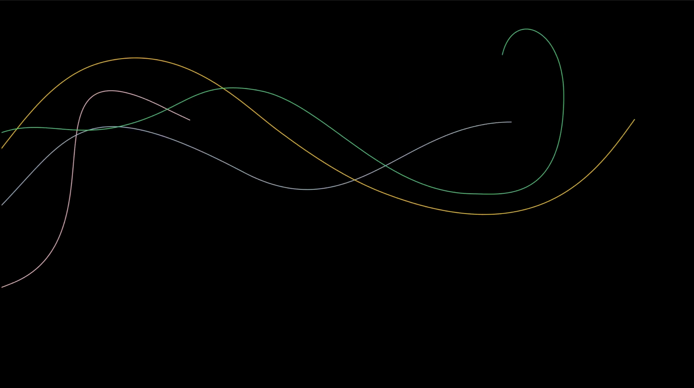 Middle of the Funnel Thumbnail