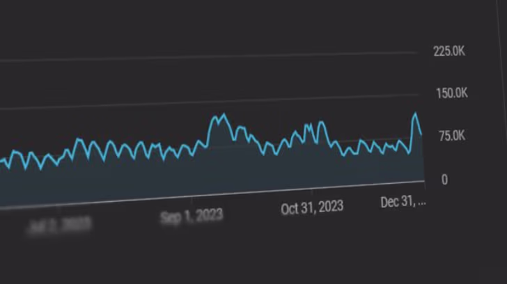 Growing a new channel to 1.5M views in 90 days without creating new videos