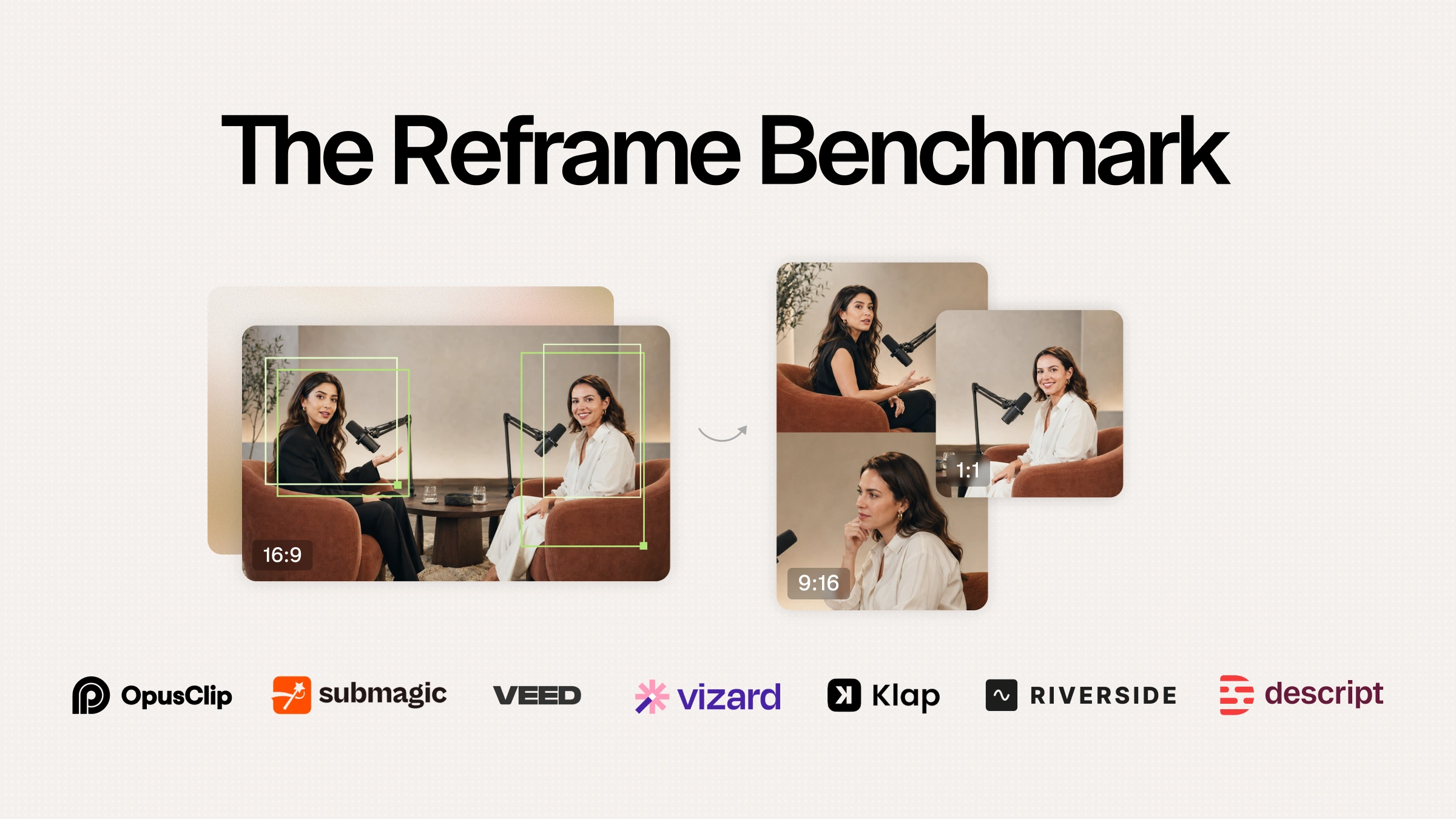 OpusClip ranks #1 across every AI reframe engine