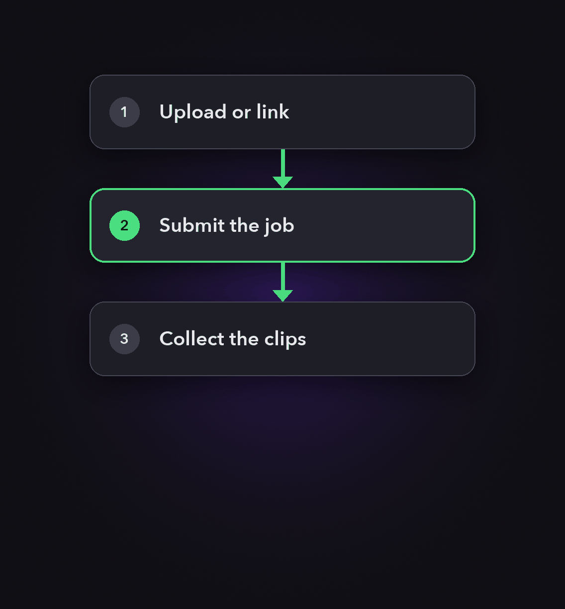 Feed it from almost anywhere: an automated pipeline from source video to published clip