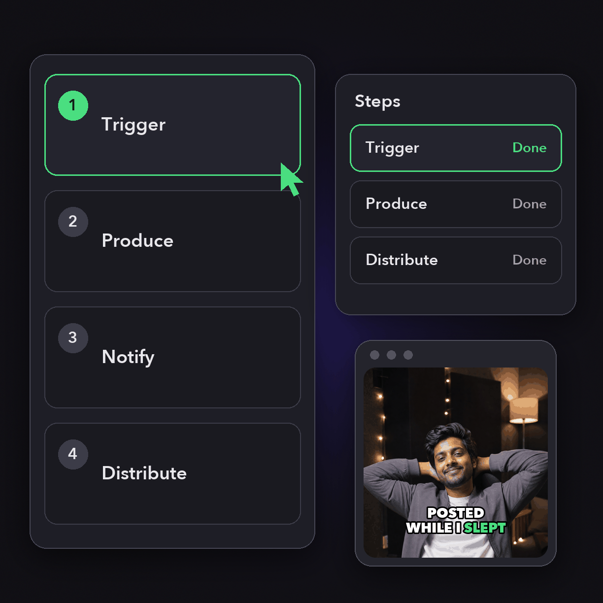 How Automated Content Creation works in OpusClip: trigger, produce, notify, distribute