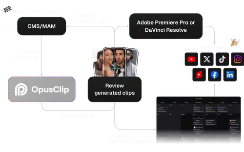 Integrate Opu… via API