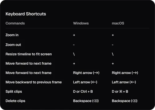 Keyboard Shortcuts