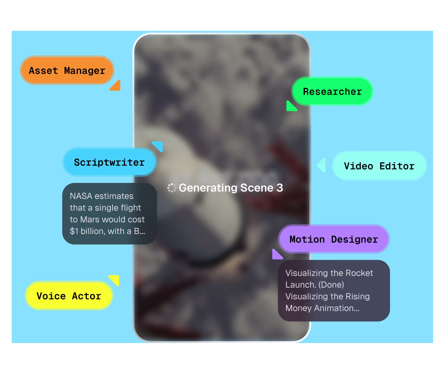 A full creative team just for you