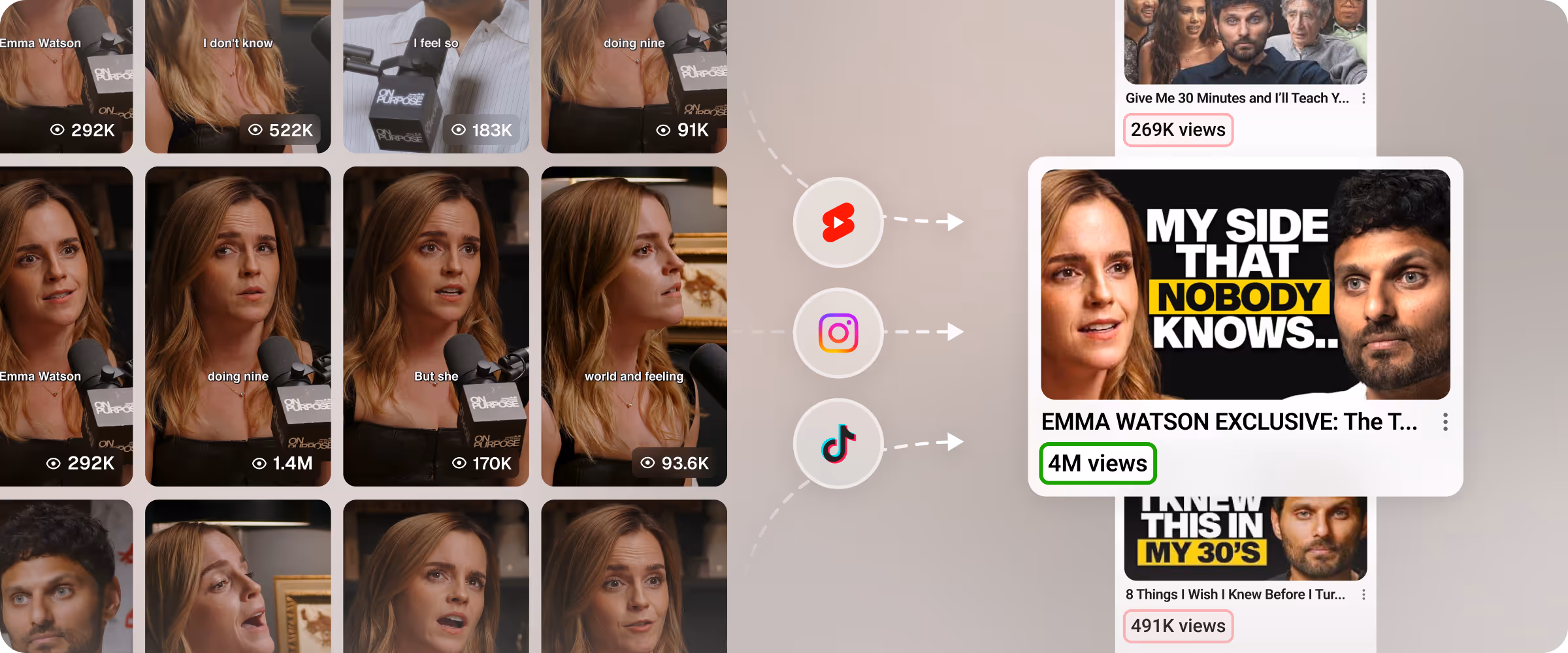 430 plus short clips drove long form views to 4M plus