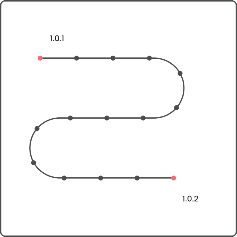 an illustration showing two releases far apart