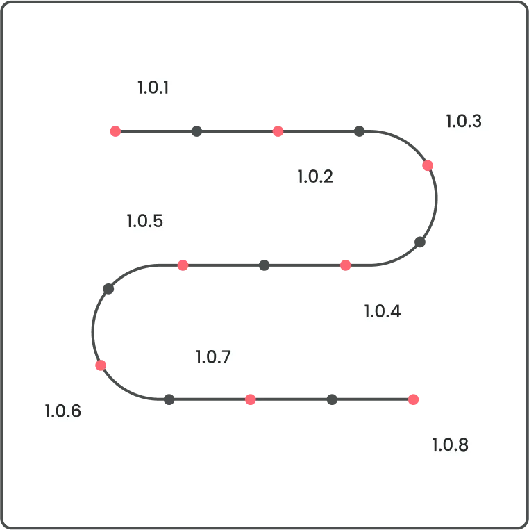 an illustration showing many releases happening very quickly