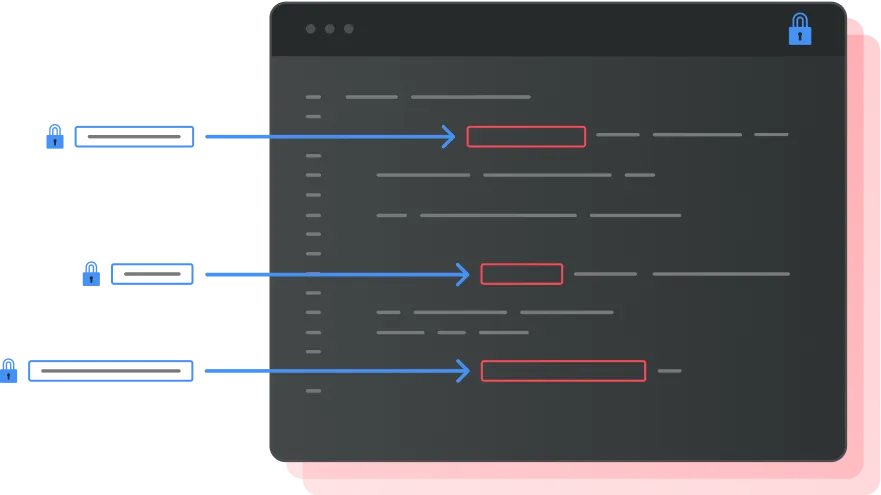 an illustration of code showing many secure areas