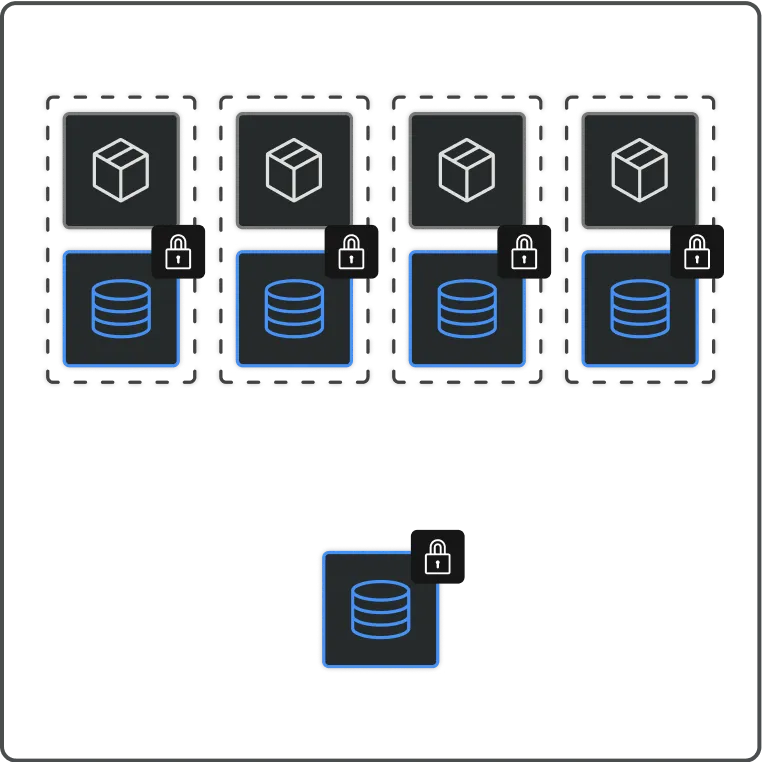 a diagram showing many unsecured areas for a potential security attack on software
