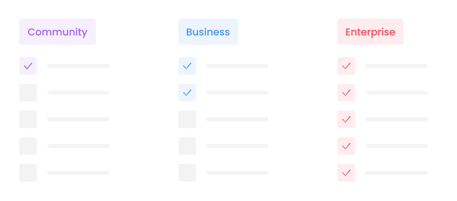 different license tiers for a software platform