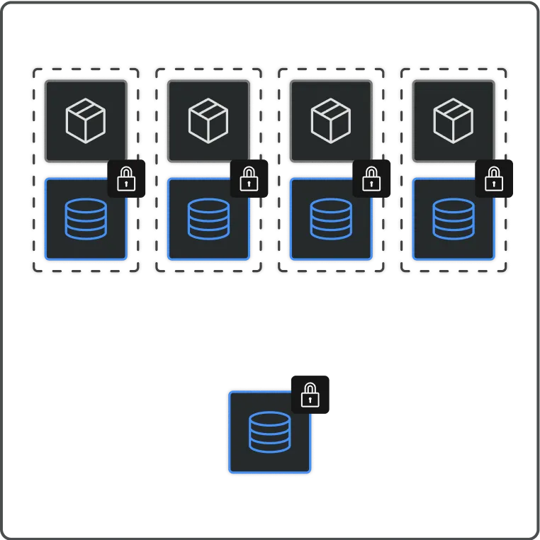 data being stored in 1 secure place