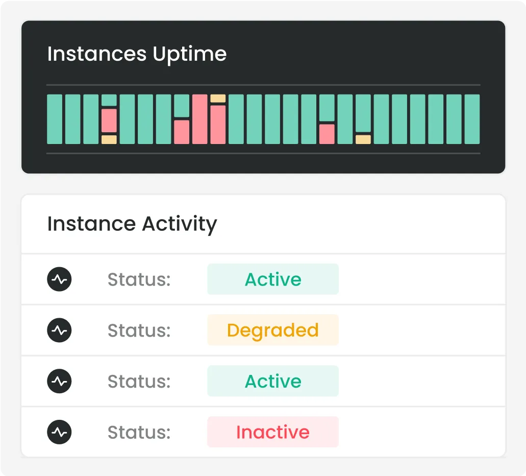 Uptime chart showing instance activity with active, degraded, and inactive statuses