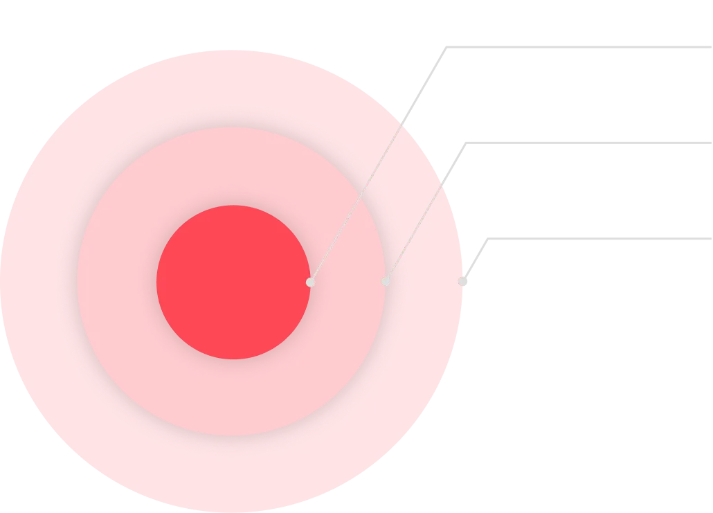 image showing a cluster, distro, and version 