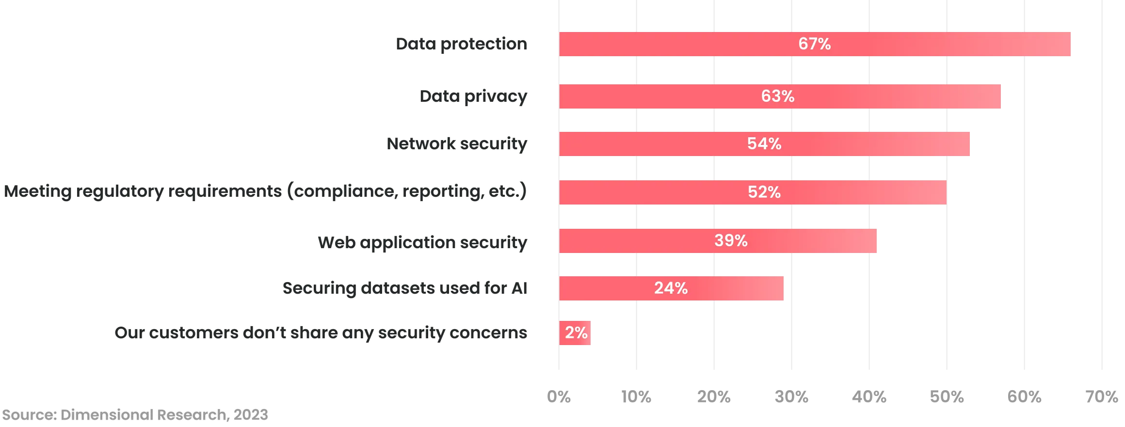 dimensional research report 