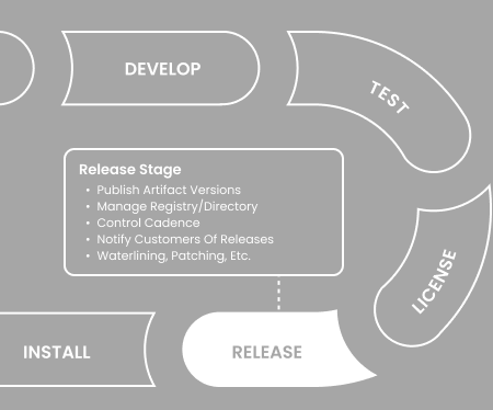 release step of the lifecycle