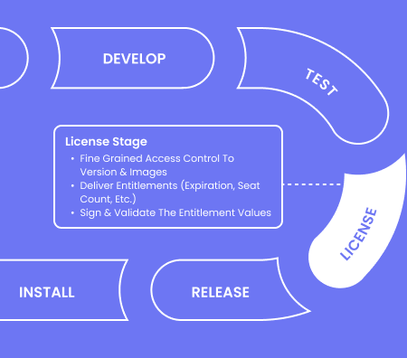 license step of the lifecycle