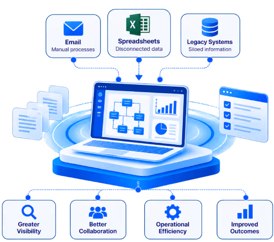 Federal operations workflow modernization with RhyBus