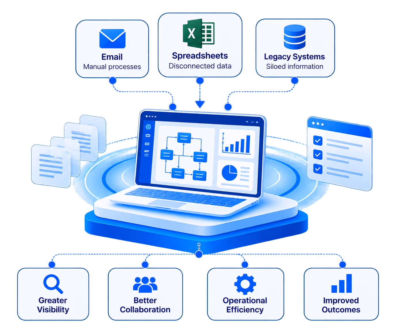 Federal operations workflow modernization with RhyBus
