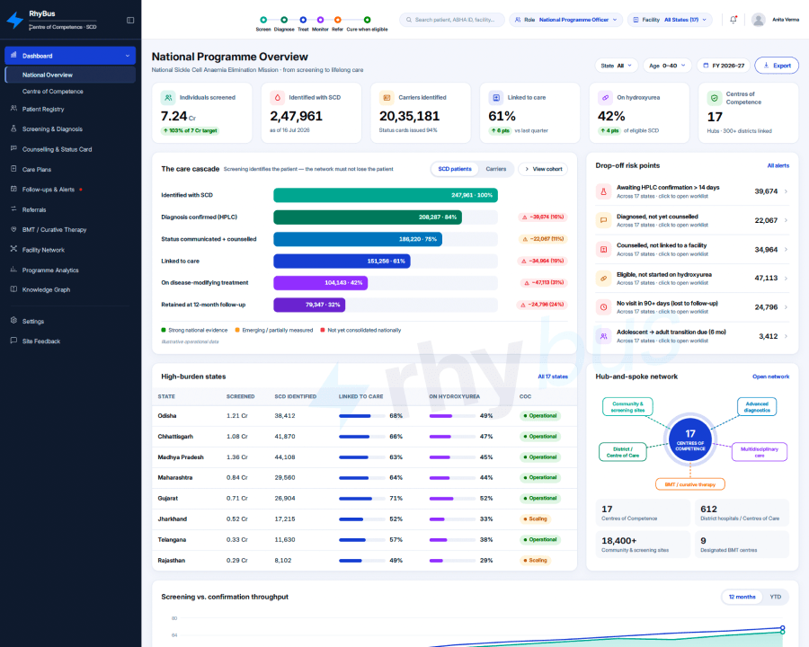Simplify Healthcare Decision Making
