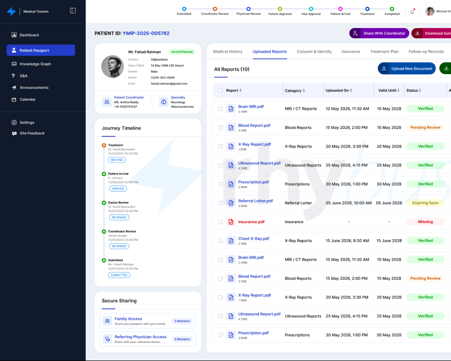 Ensure Patient Journey Visibility