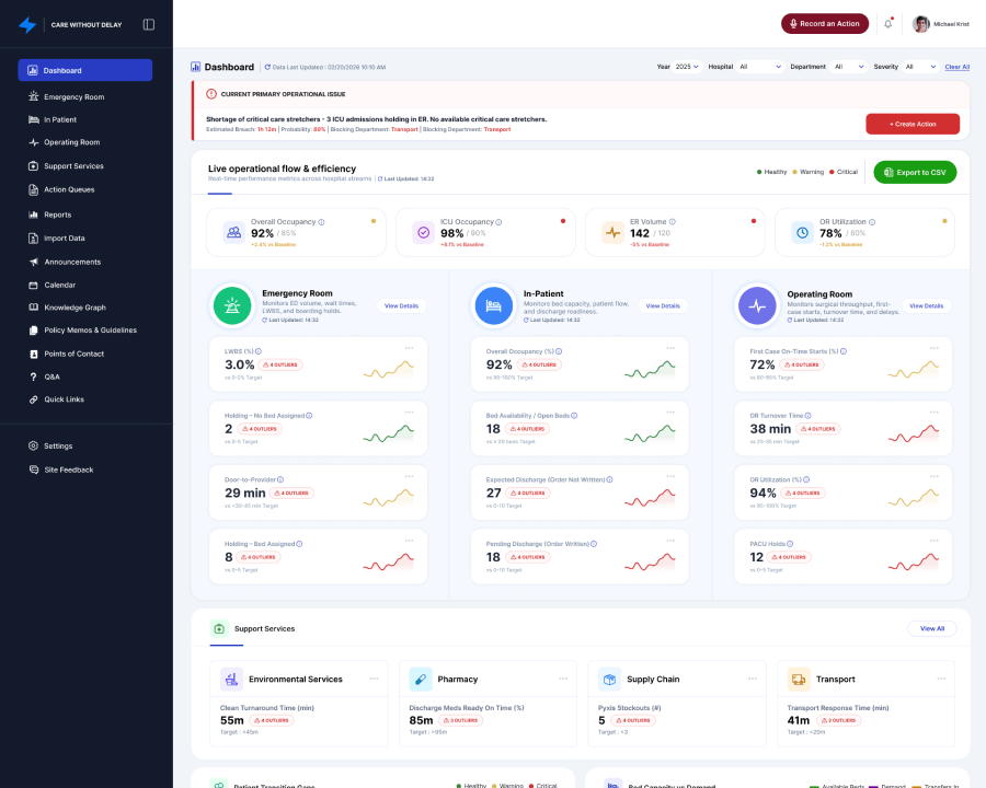 Increase Workflow Visibility