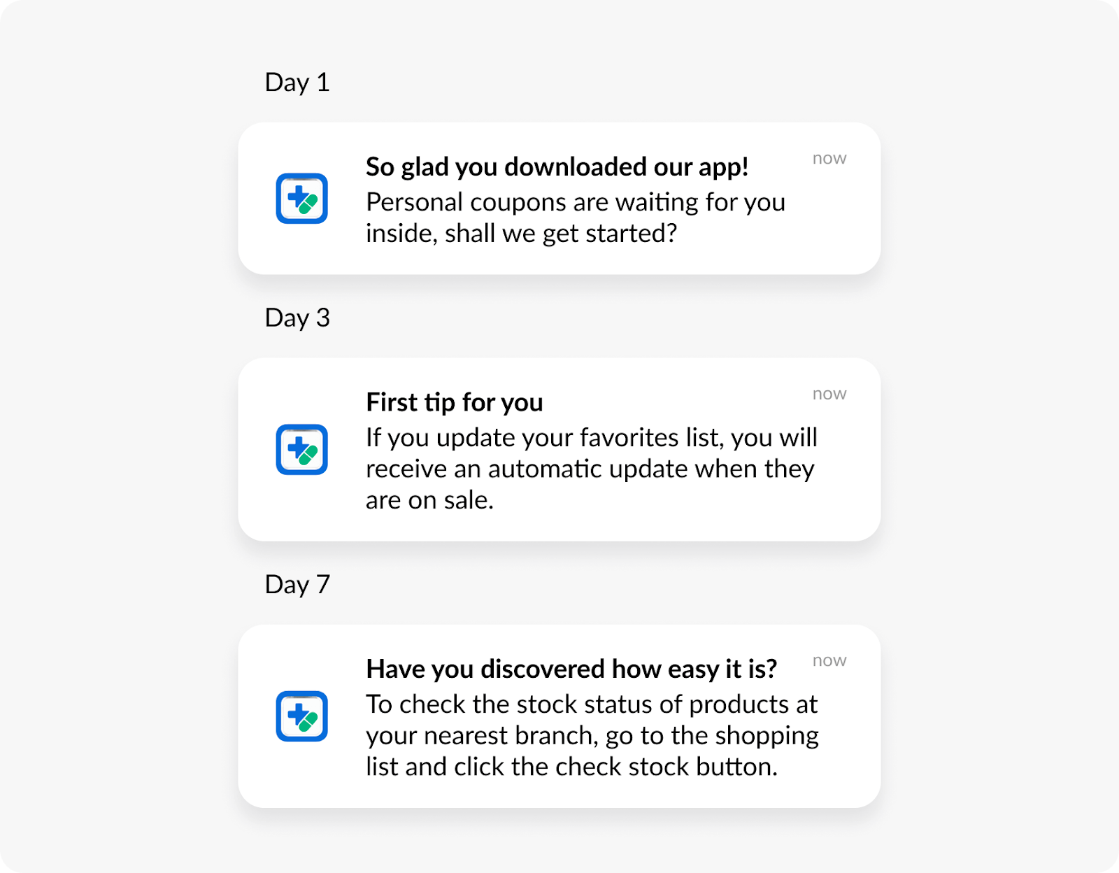 Push notifications to activate new e-commerce app users