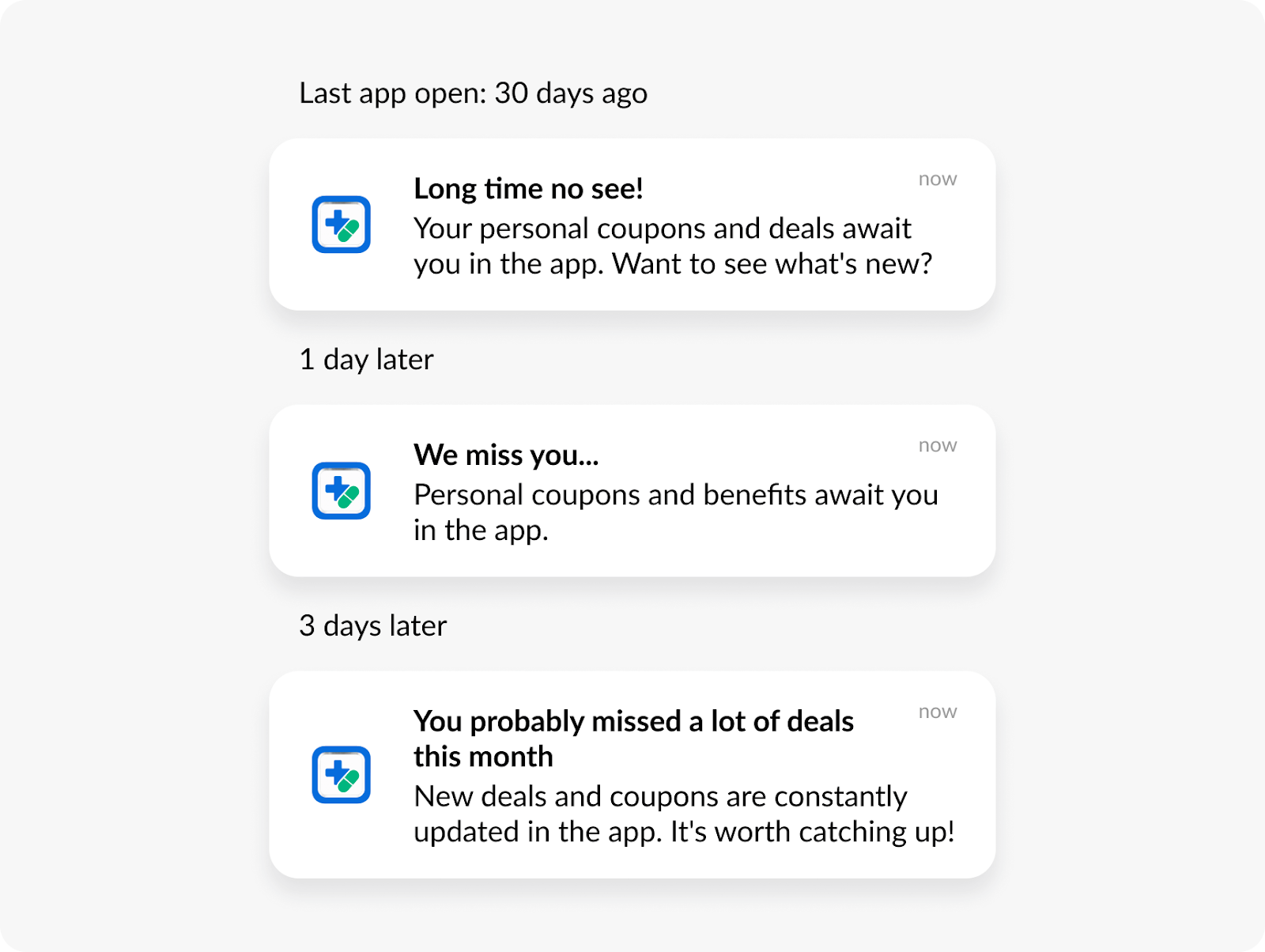 Re-engagement push notifications - e-commerce app