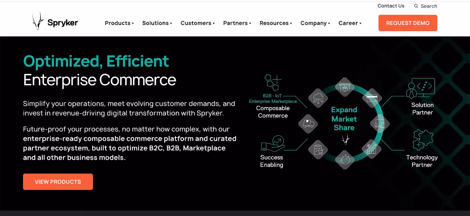 spryker headless ecommerce platform