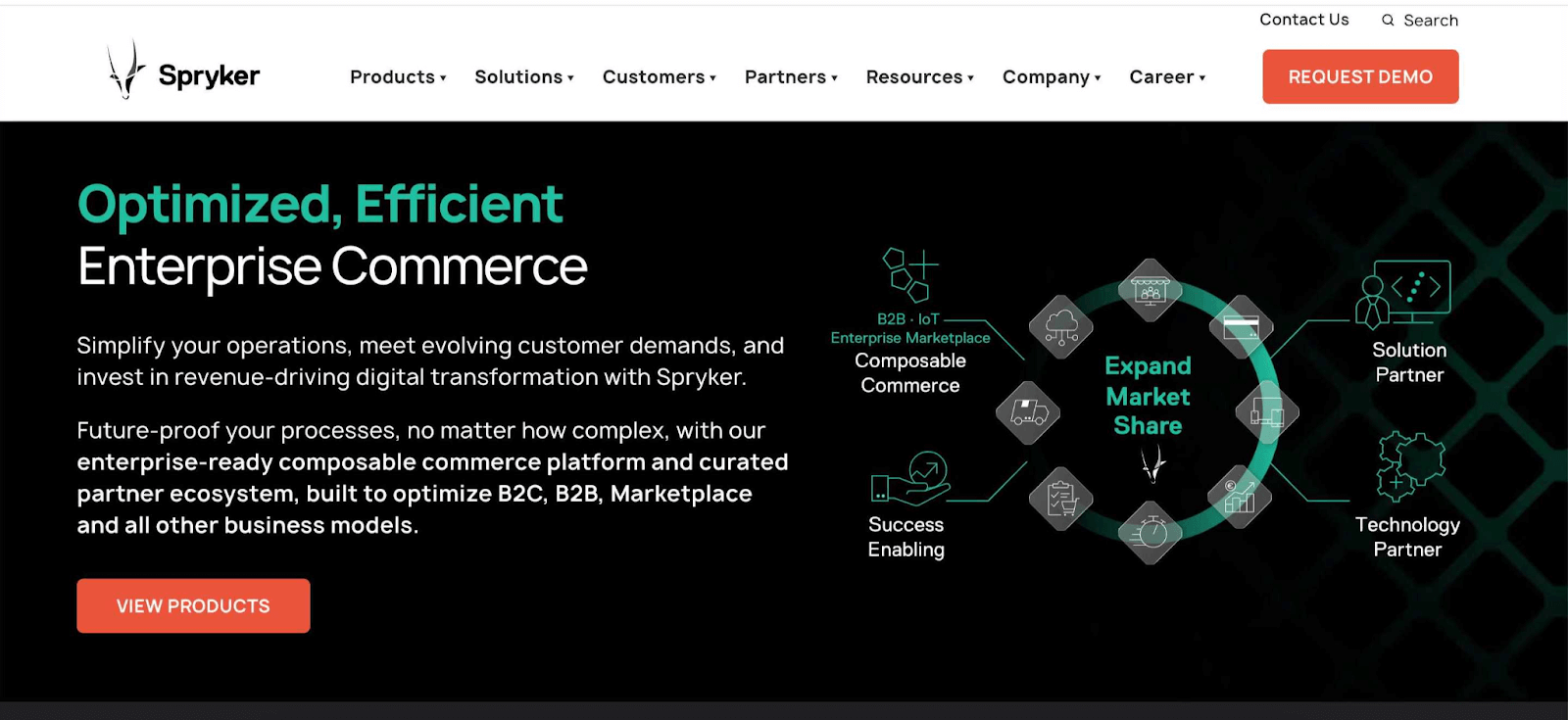 spryker headless ecommerce platform