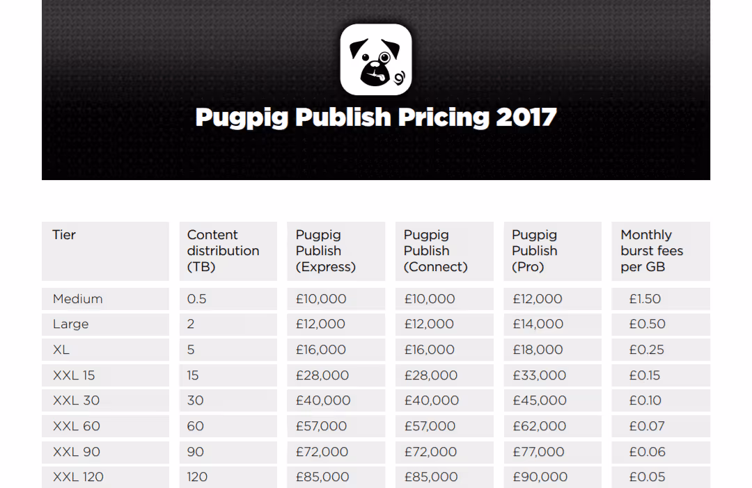 Pugpig pricing information