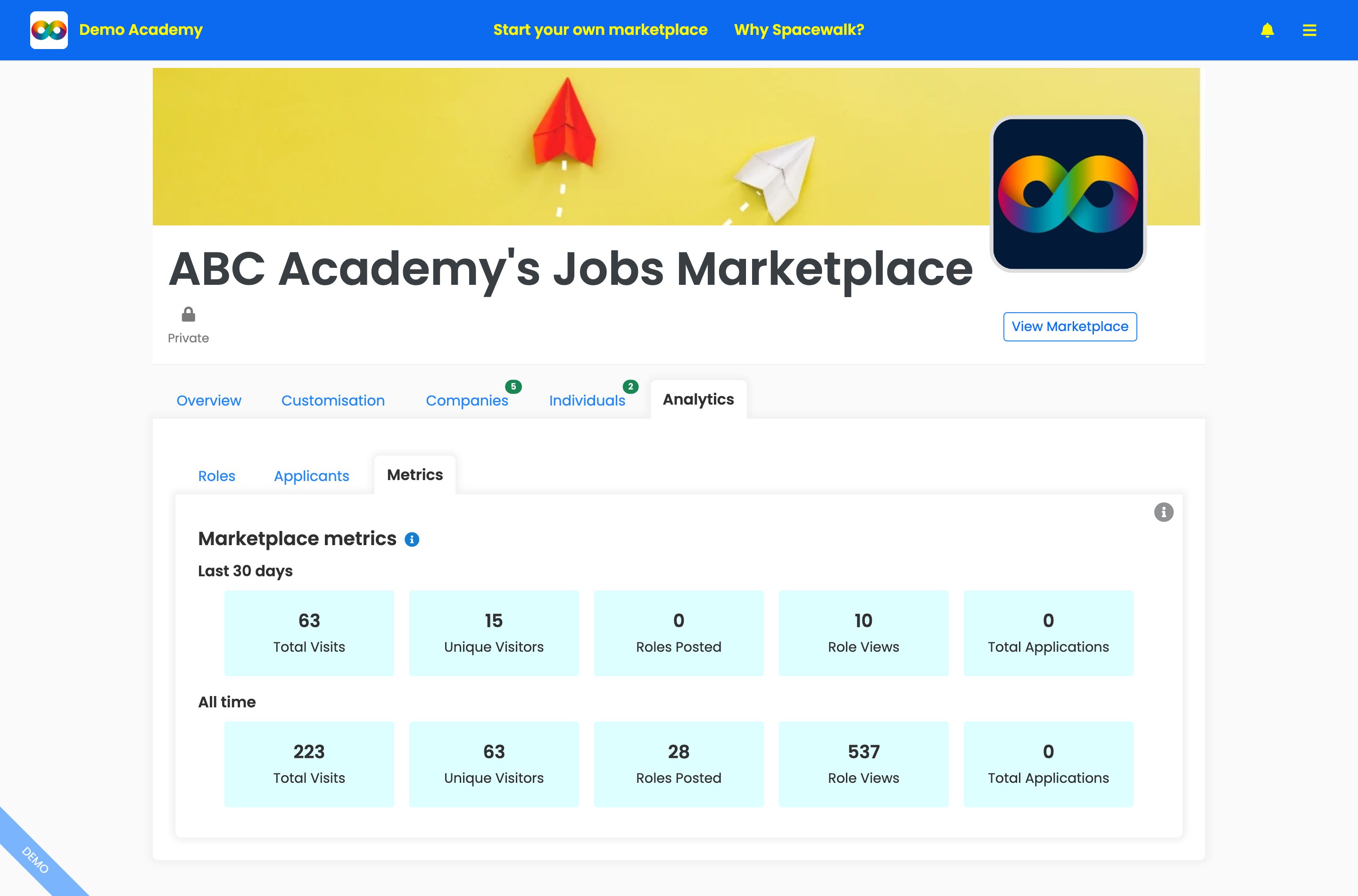 The Analytics Metrics view showing Last 30 days and All time rows of stat cards: Total Visits, Unique Visitors, Roles Posted, Role Views and Total Applications.