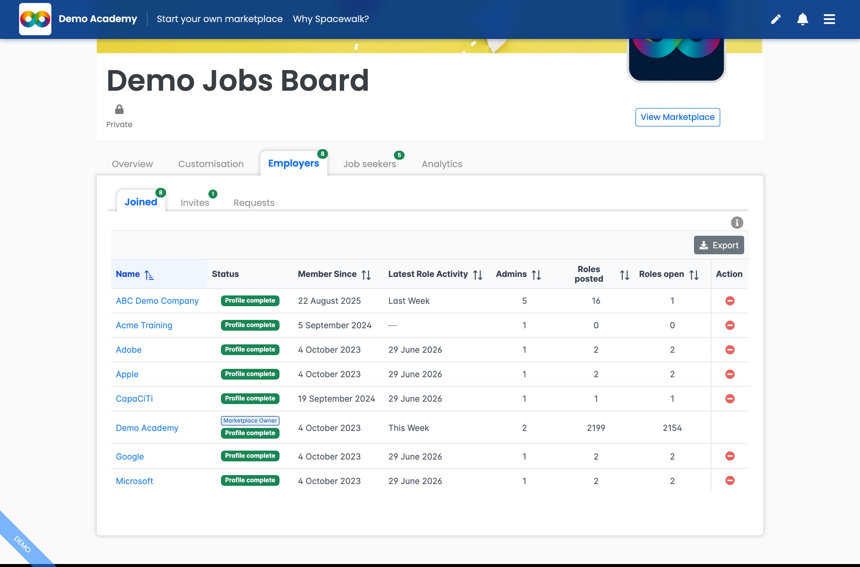 The Employers Joined tab showing member companies with Status, Member Since, Latest Role Activity, Admins, Roles posted and Roles open columns.